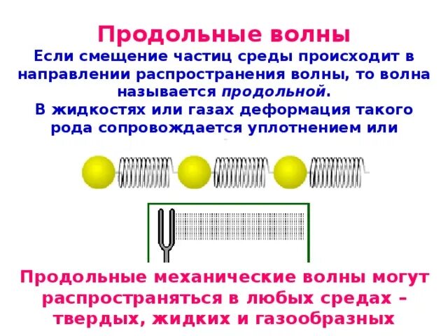 Механические волны,продольные волны,поперечные волны. Механические волны 11 класс физика. Механические волны презентация 9 класс физика. Продольные механические волны. Что такое продольная волна