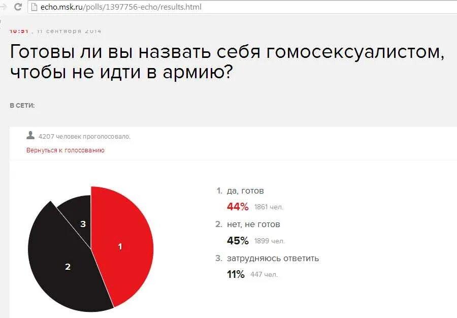 Сколько проголосовало в москве на данный. Неожиданный результат опроса. Готовы ли вы. Таблица опрошенных голосующих людей. Смешные фото опроса или голосования.