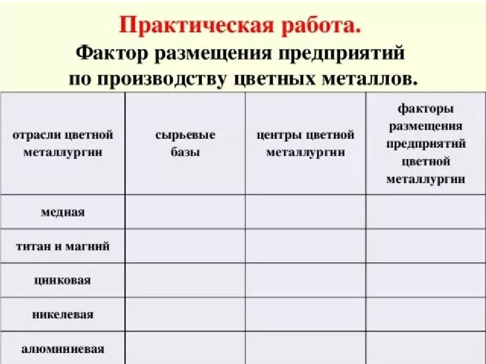 Работа предприятий цветной металлургии. Отрасли цветной металлургии таблица. отрасль цветной металлургии факторы размещения центры таблица. медная металлургия сырьевые базы центры факторы размещения. отрасли цветной металлургии сырье центры факторы размещения.