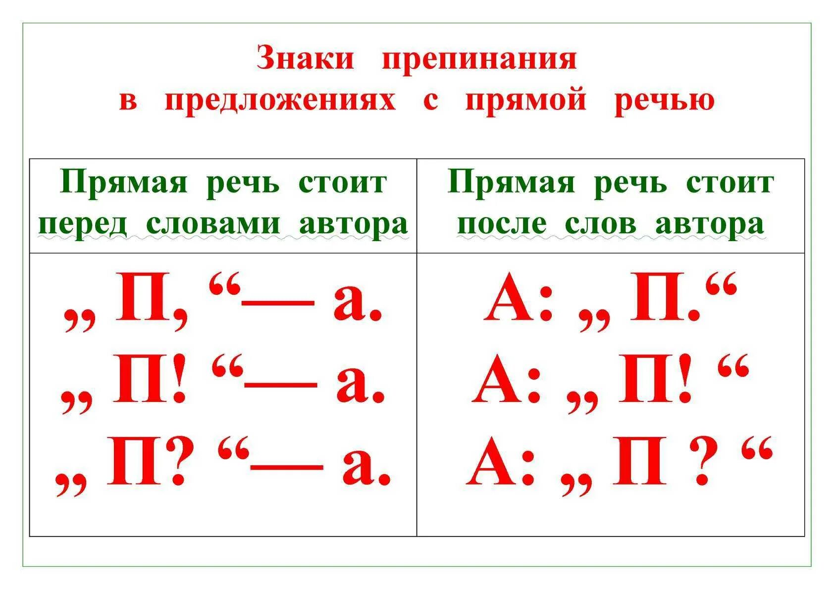 Составить 6 слов с прямой речью. Памятка знаки препинания при прямой речи. Схема знаков препинания в прямой речи. Прямая речь знаки препинания при прямой речи. Пунктуация при прямой речи схемы.