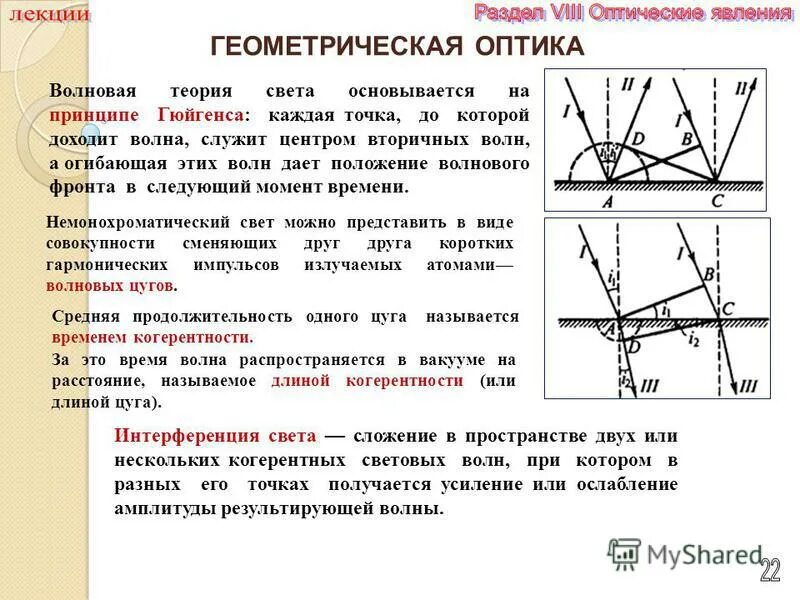 Закон отражения волн