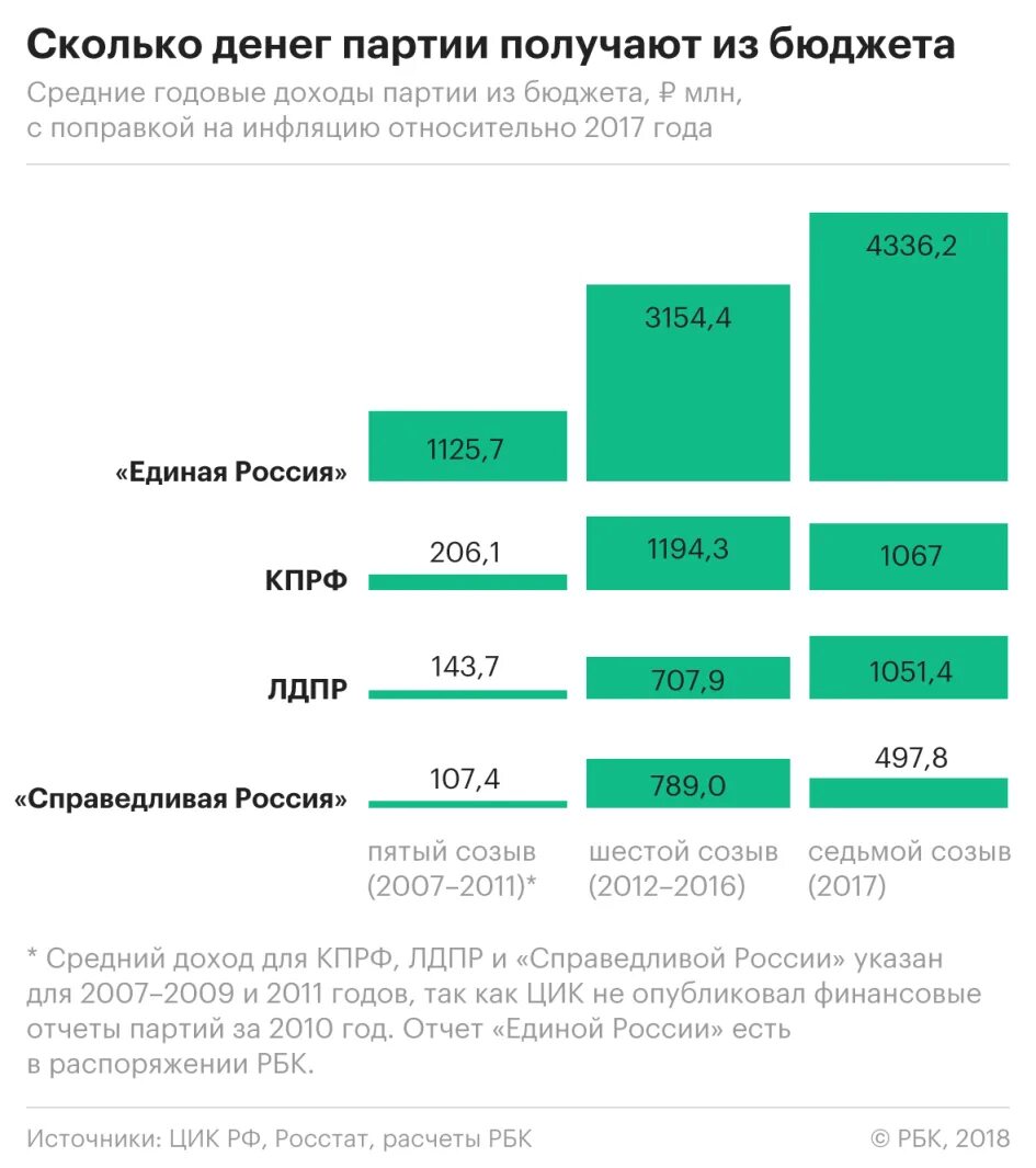 Бюджет сколько зарабатывают