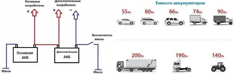 Если поставить аккумулятор большей емкости