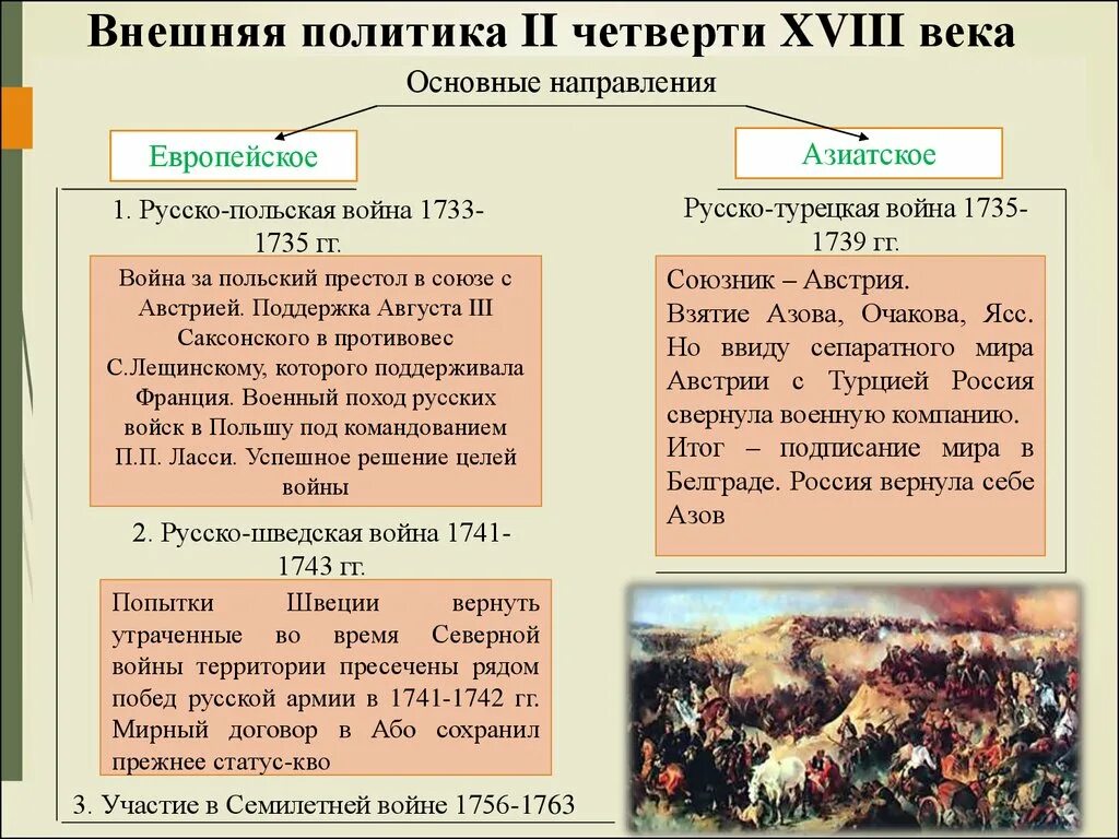 Европейское направление задачи. Основные направления внешней политики 2 половины 18 века. Основные направления внешней политики России 18 век. Основные направления политики России в 18 веке. Направления внешней политики России в 18 веке.