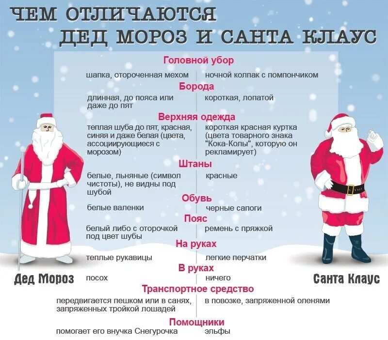 Различия деда мороза и санта клауса. Различия деда мороза и санта клауса. Различия деда мороза от санта клауса. Различия деда мороза от санта клауса. Различия между дедом морозом и санта клаусом.