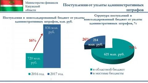 Штраф какой бюджет