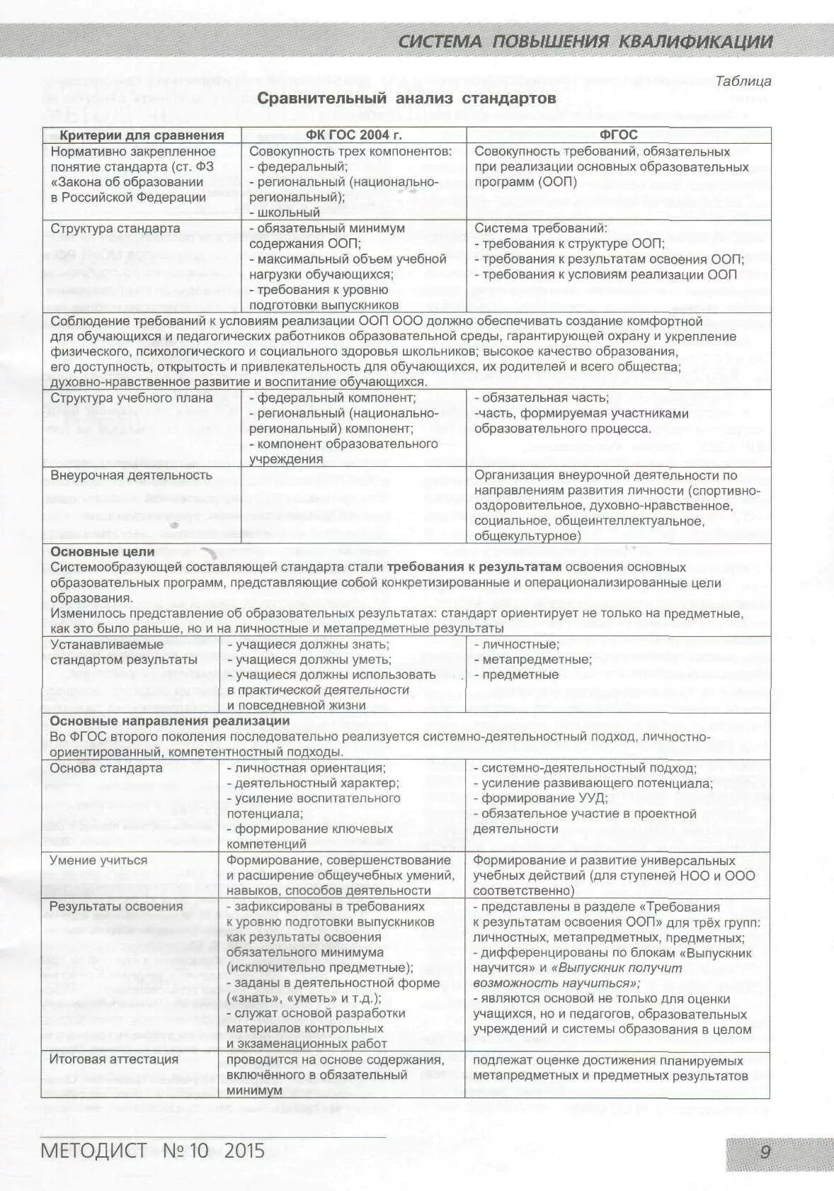 Практическая работа особенности содержания обновленных фгос. Сравнительная характеристика фгос ноо 1.2.3 поколений. сравнить фгос третьего и второго поколения таблица. сравнительный анализ фгос 2010 и 2021. сравнительная характеристика фгос 2 поколения и фгос 3 поколения.