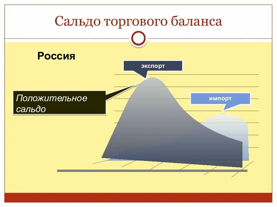 Торговый баланс. Сальдо торгового баланса. Положительное и отрицательное сальдо. Сальдо торгового баланса положительное и отрицательное. Что такое торговый баланс