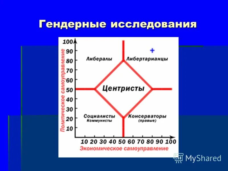 Geschlecht. Gender research. гендер. гендерная картины. гендерные открытки.