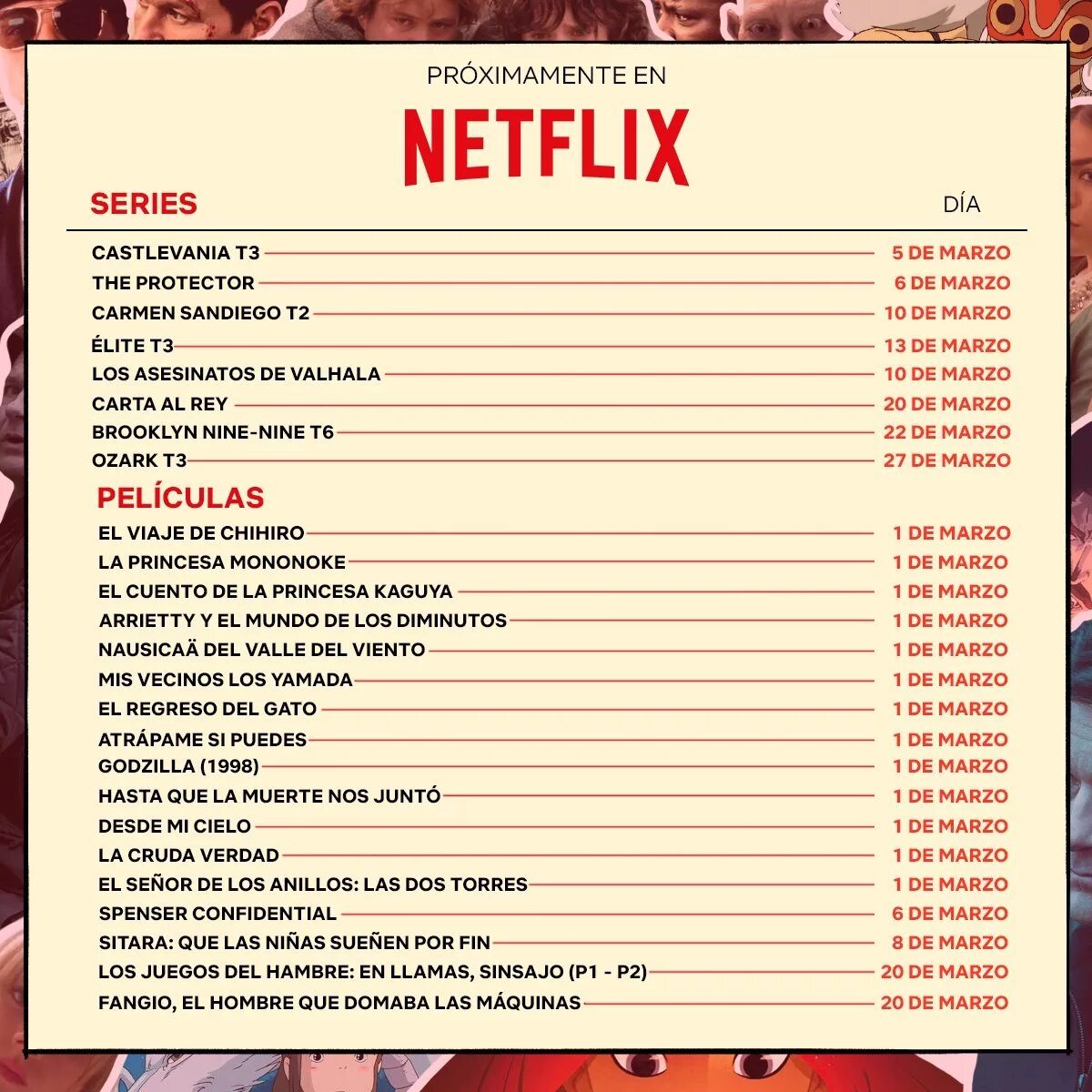 Нетфликс 2025 список. Netflix афиша. чек лист сериалов нетфликс. фильмы нетфликс список. нетфликс расписание.