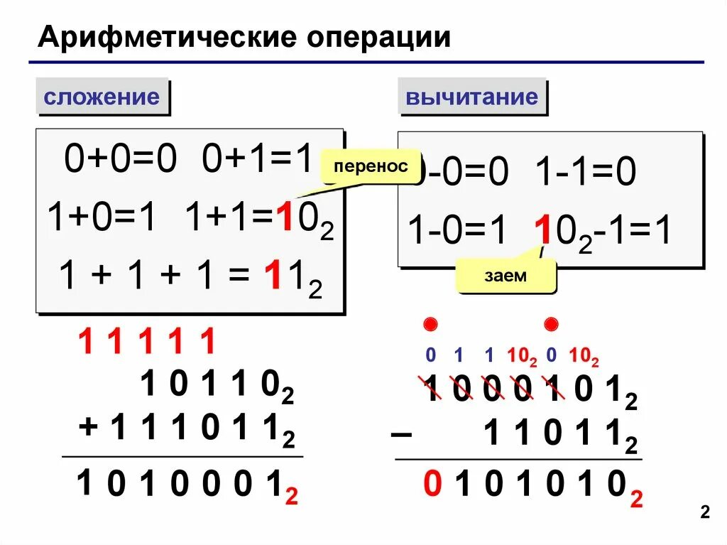 Арифметика чисел