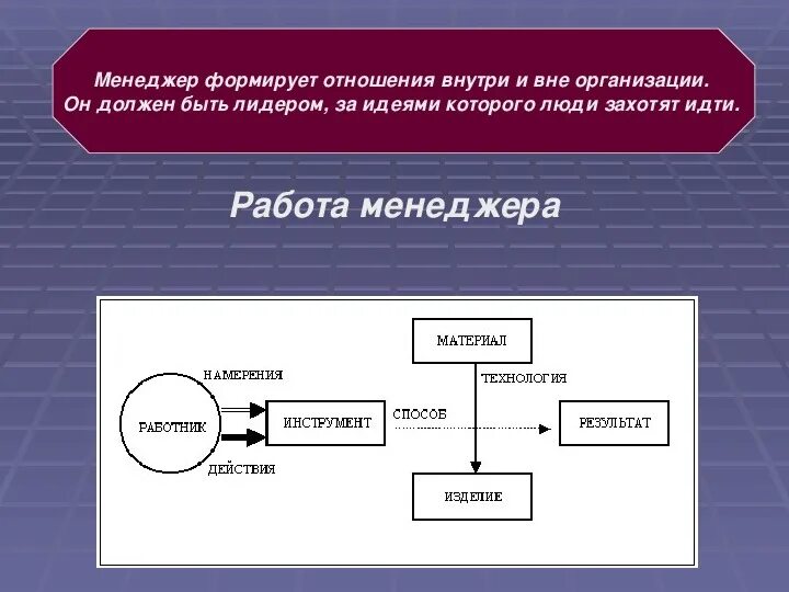 Внутренняя организация 9. Отношения внутри организации. Взаимоотношения внутри организации. Основные механизмы создания взаимоотношений внутри организации. Взаимодействие внутри компании.