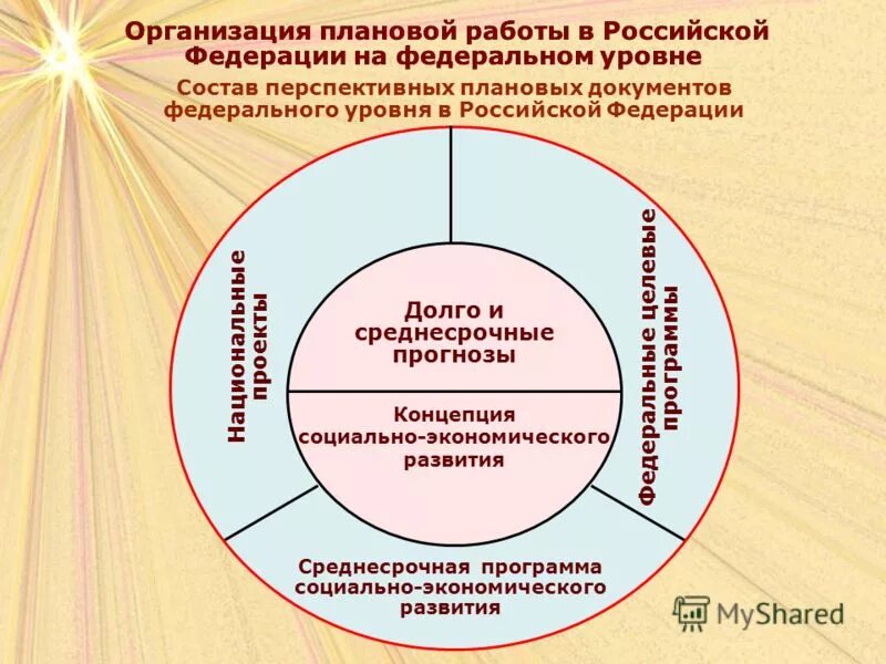 классификация планов предприятия. виды планирования (классификация планов). планирование деятельности организации. планирование в организации. планирование деятельности структурного подразделения предприятия.