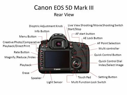 Не работает canon