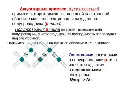 Проводимость полупроводников с акцепторной примесью обладают