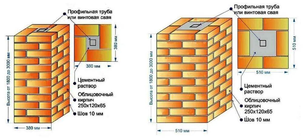 Сколько кирпича на столб. Сечение кирпичного столба. Кирпичный столб 250х250. Столб 1.5 на 2.5 кирпича. Размер кирпичного столба.