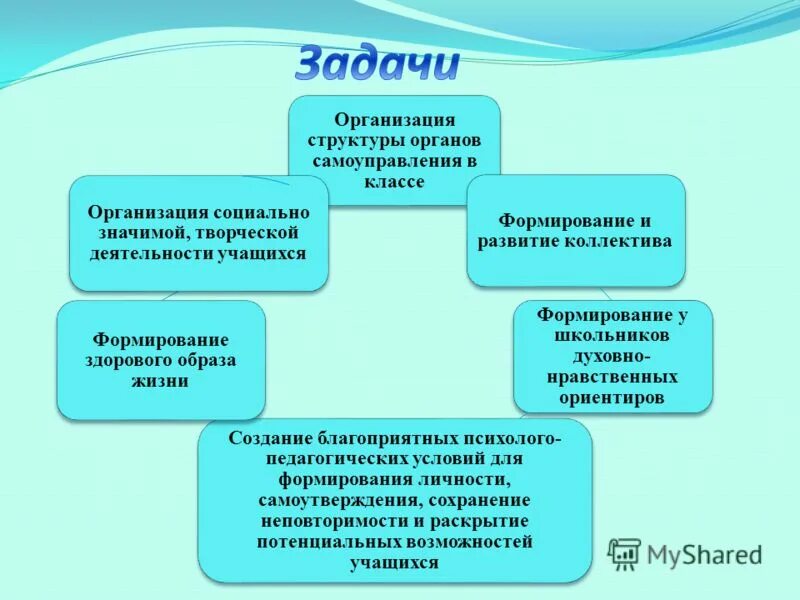 В информировании обучающихся о целях ученического самоуправления. Направления деятельности ученического самоуправления. Цели и задачи ученического самоуправления в школе. В информировании обучающихся о целях ученического самоуправления. В информировании обучающихся о целях ученического самоуправления.