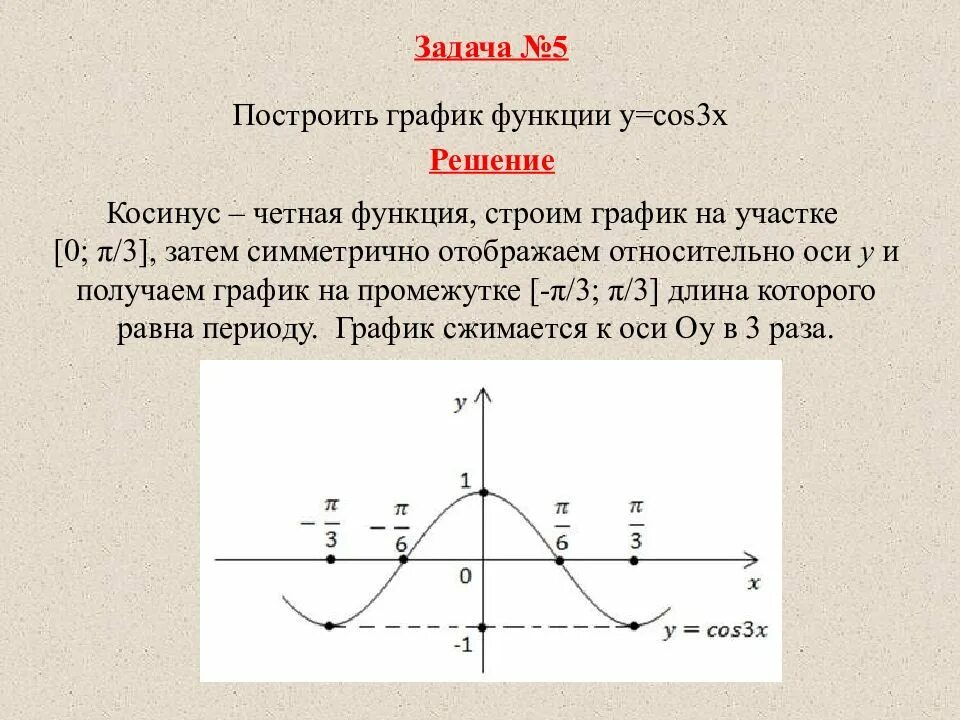 Построить график функции y cos3x. Построить график функции y=3cos(x+3). Построение графиков функции y=cosx. Построить графики функций y=cos x. Свойства графика функции y 3 x