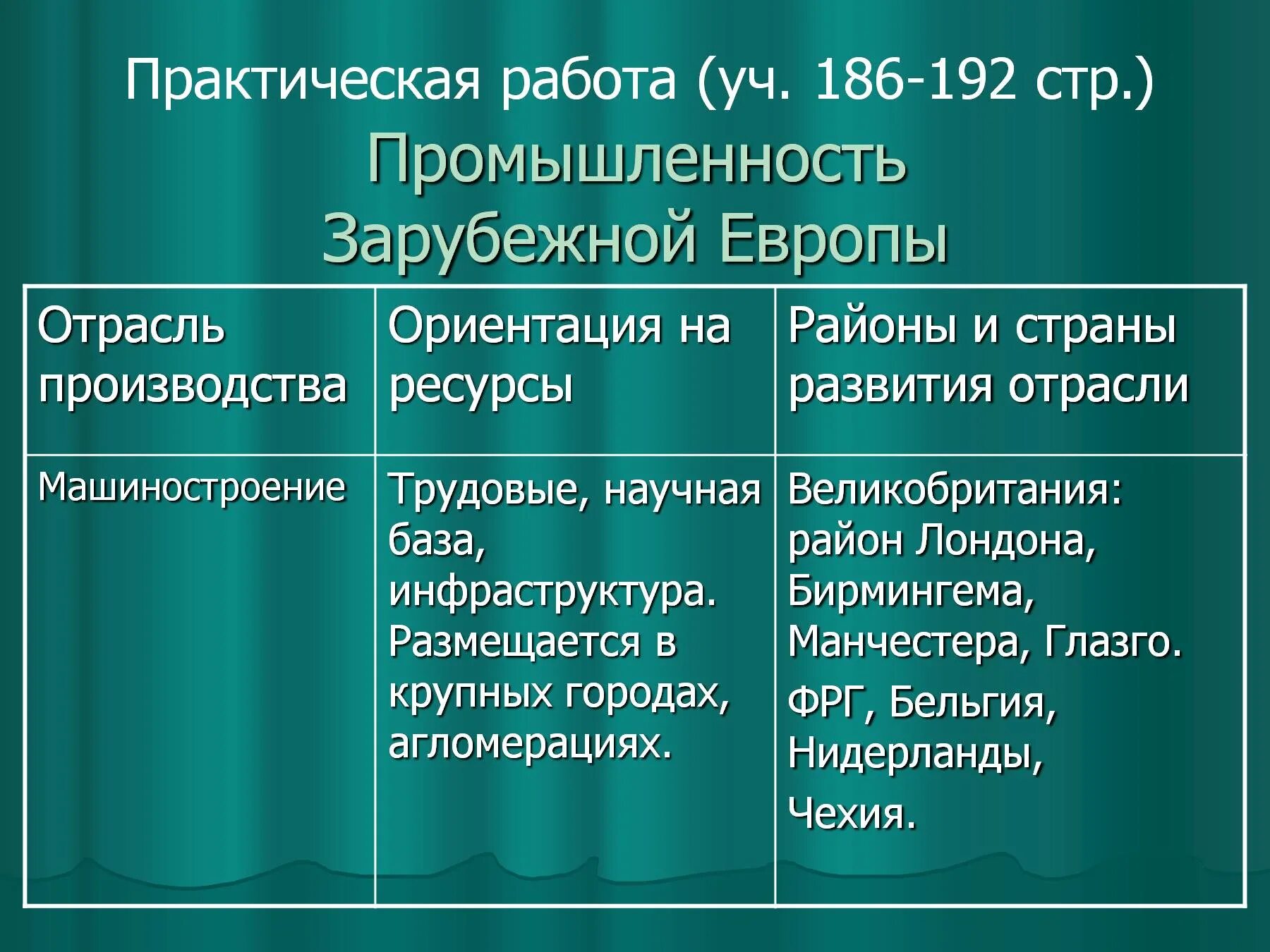 Промышленность зарубежной Европы таблица. Отрасли хозяйства зарубежной Европы. Отрасли промышленности зарубежной Европы. Хозяйство зарубежной Европы таблица.