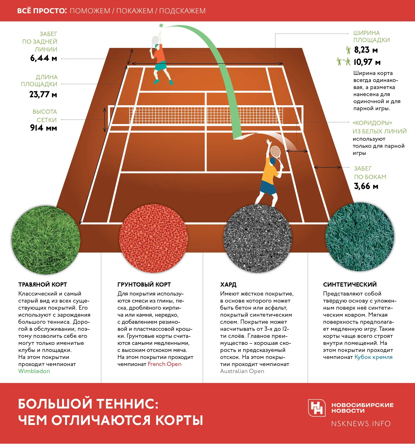 Разметка корта для большого тенниса. Размеры корта для большого тенниса в метрах. Разметка теннисного корта большой теннис парной игры. Размер теннисного корта для одиночной игры.