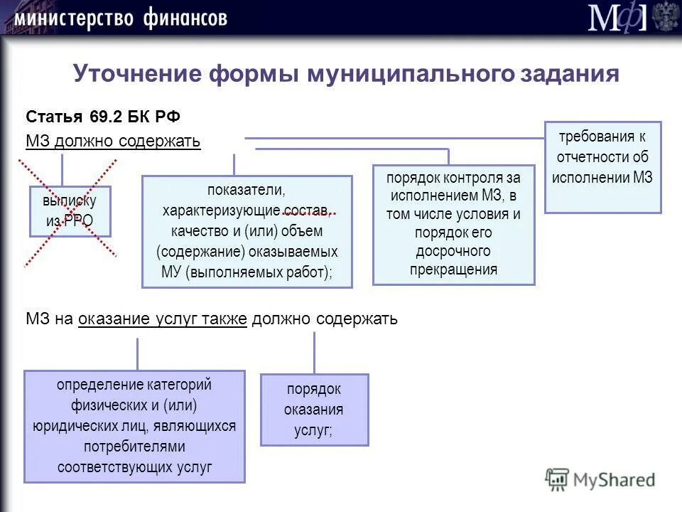 Порядок финансового обеспечения муниципальных учреждений