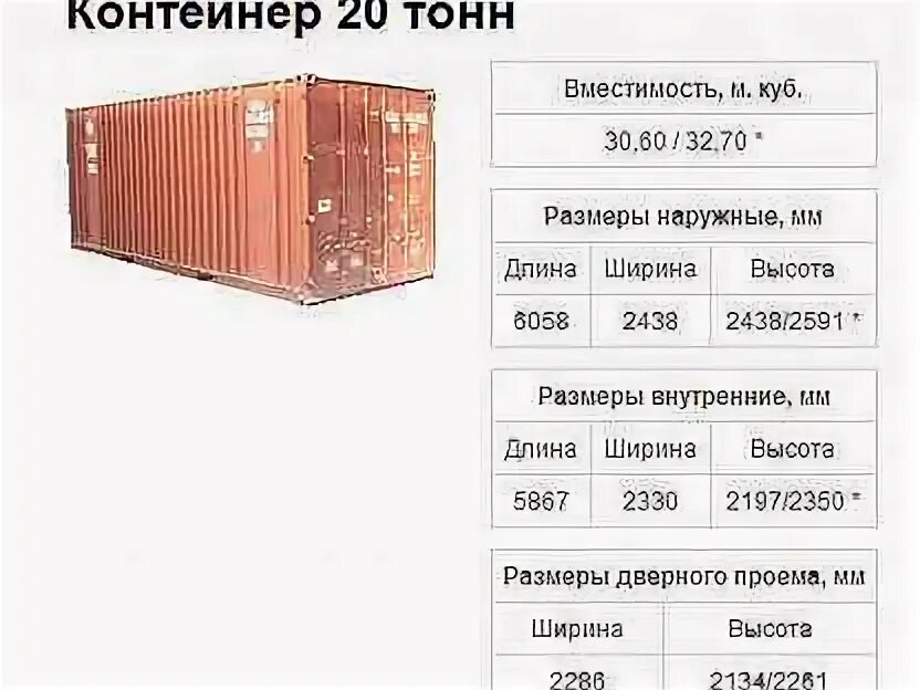 20 Тонный контейнер габариты. Контейнер 20 тон габариты. Морской контейнер 10 футов габариты. Габариты 20 футового контейнера ЖД.