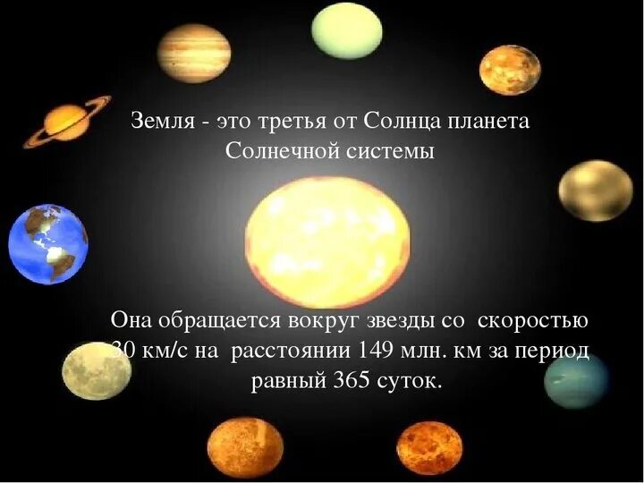 Третья от солнца Планета солнечной системы. Земля́ — третья по удалённости от солнца Планета солнечной системы. Планеты вращаются вокруг солнца. Планеты по удаленности. Какие планеты вращаются вокруг земли