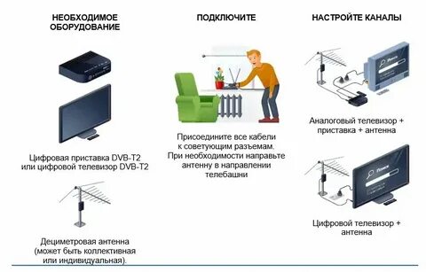Просмотр каналов без антенны