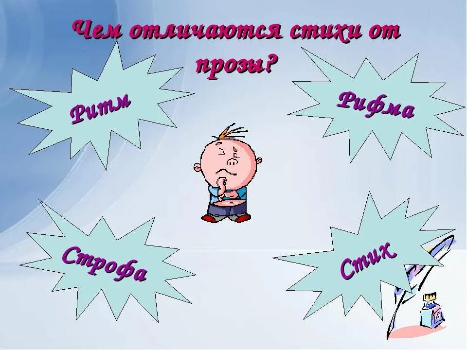 Ритм в стихах и в прозе. Чем отличается стих от прозы. Чем отличается стихотворение от стихотворения в прозе. Стихи в прозе примеры. Стихотворение в прозе определение.