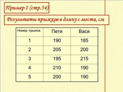 Что такое статистика 7 класс