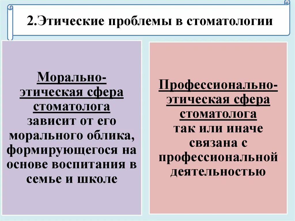 Этические проблемы этики. Морально-этические проблемы в стоматологии. Опишите наиболее важные этические проблемы в стоматологии.. Морально-этические проблемы в стоматологии пример. Нравственные аспекты в стоматологии.