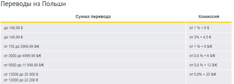 система переводов беларусь