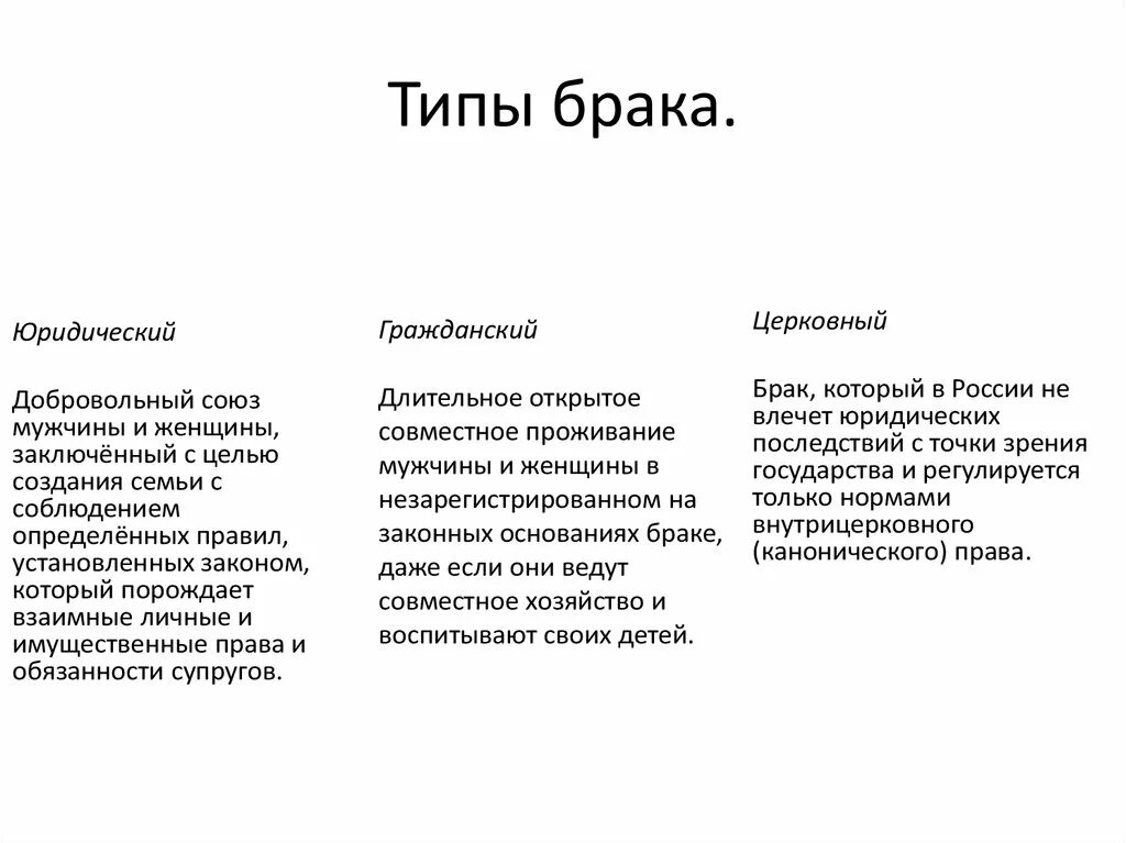 Виды браков юридический. Какие бывают виды брака. Формы брака и их характеристики. Формы брака в социологии. Брак виды брака.