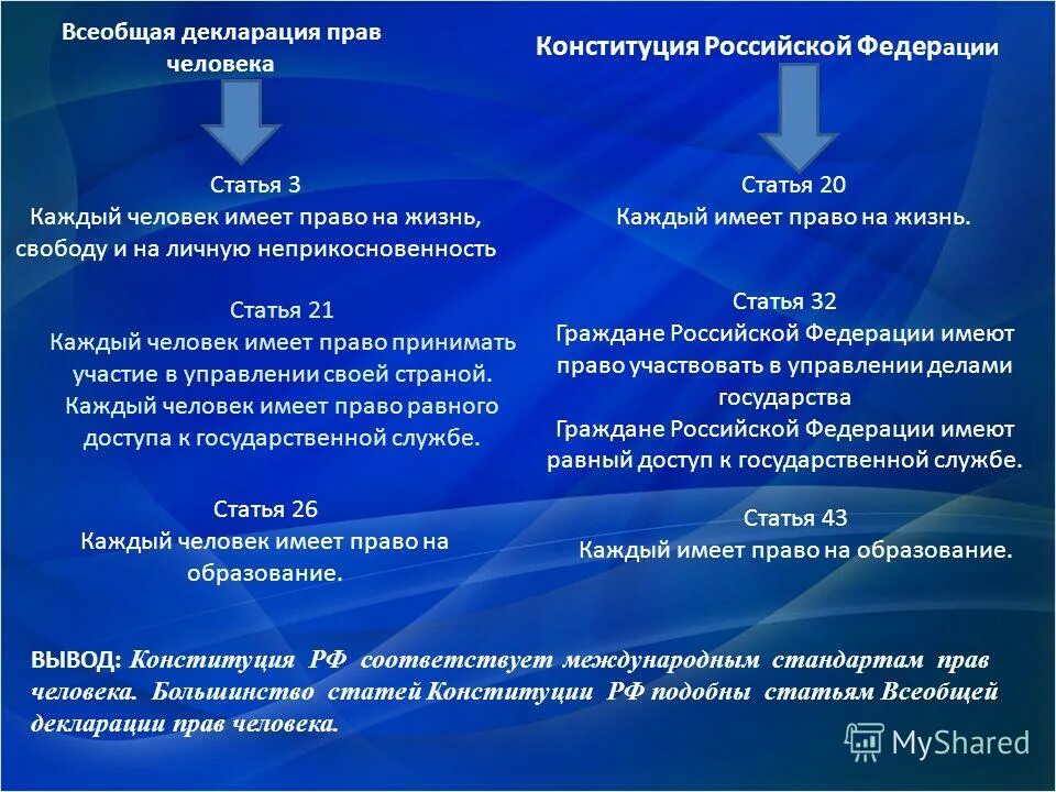 сравнение двух федераций. сравнение двух федераций. сравнение двух федераций. сравнение образование в россии и германии таблица. сравнительная характеристика конституций.