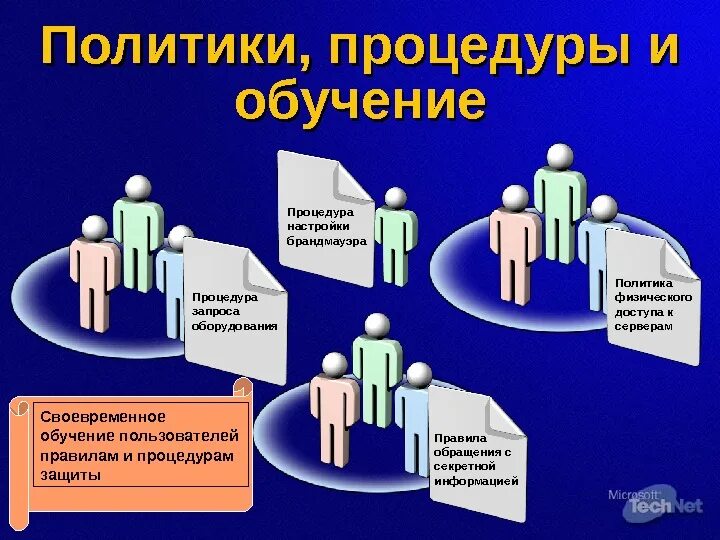 Сообщение о процедуре. Уровни обработки информации. Сообщение о процедуре. Уведомление о возникновении личной заинтересованности образец. Процесс обработки информации.