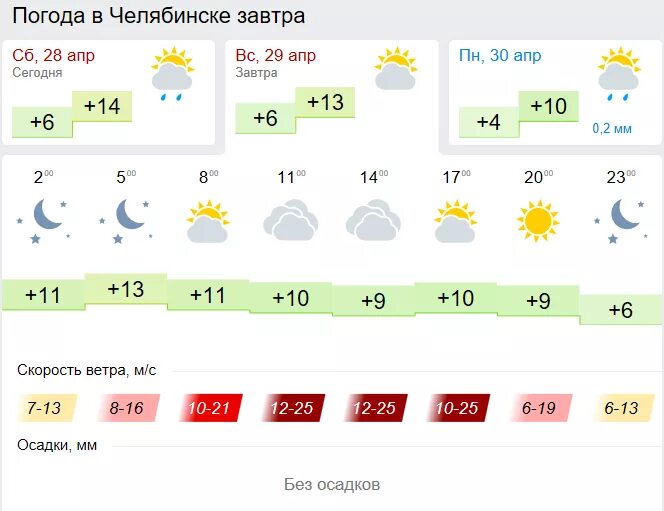 Погода на завтра в барнауле. Погода в Челябинске. Погода на завтра.