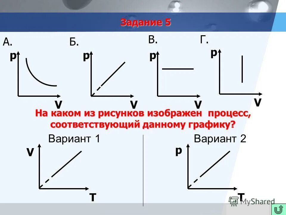 График каких процессов изображен на рисунке