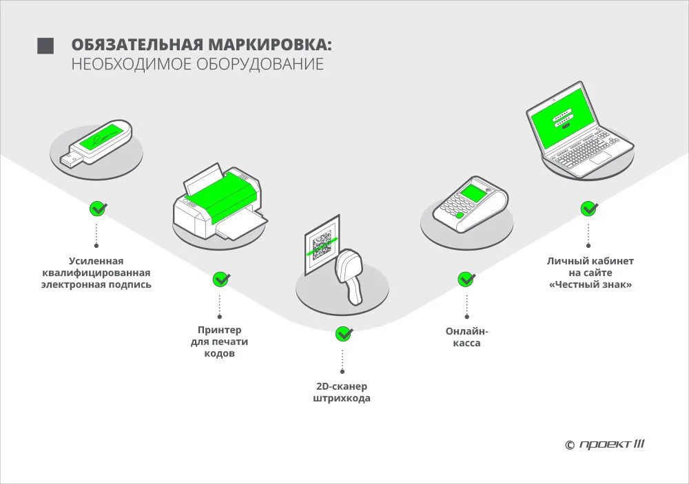 Маркировать гугл
