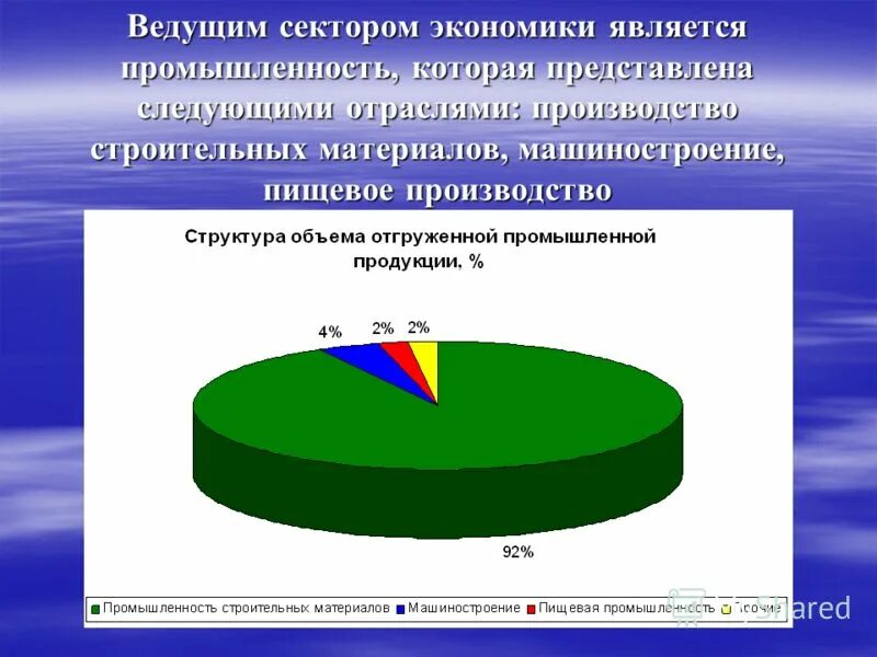 Ведущий сектор экономики. Какая отрасль района является ведущей? ￼. Каким сектором является промышленность. К реальному сектору экономики не относятся промышленность. Ведущие секторы экономики Латвии 1994 год.