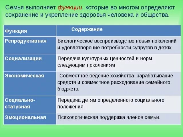 Сохранение репродуктивной функции. Сохранение репродуктивной функции