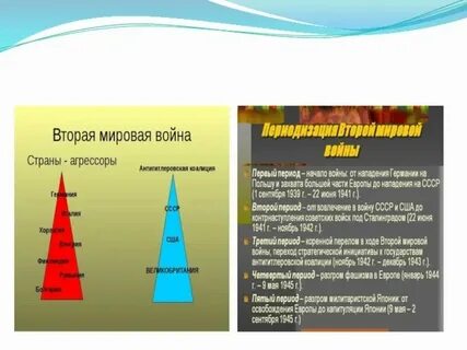 Страны агрессоры