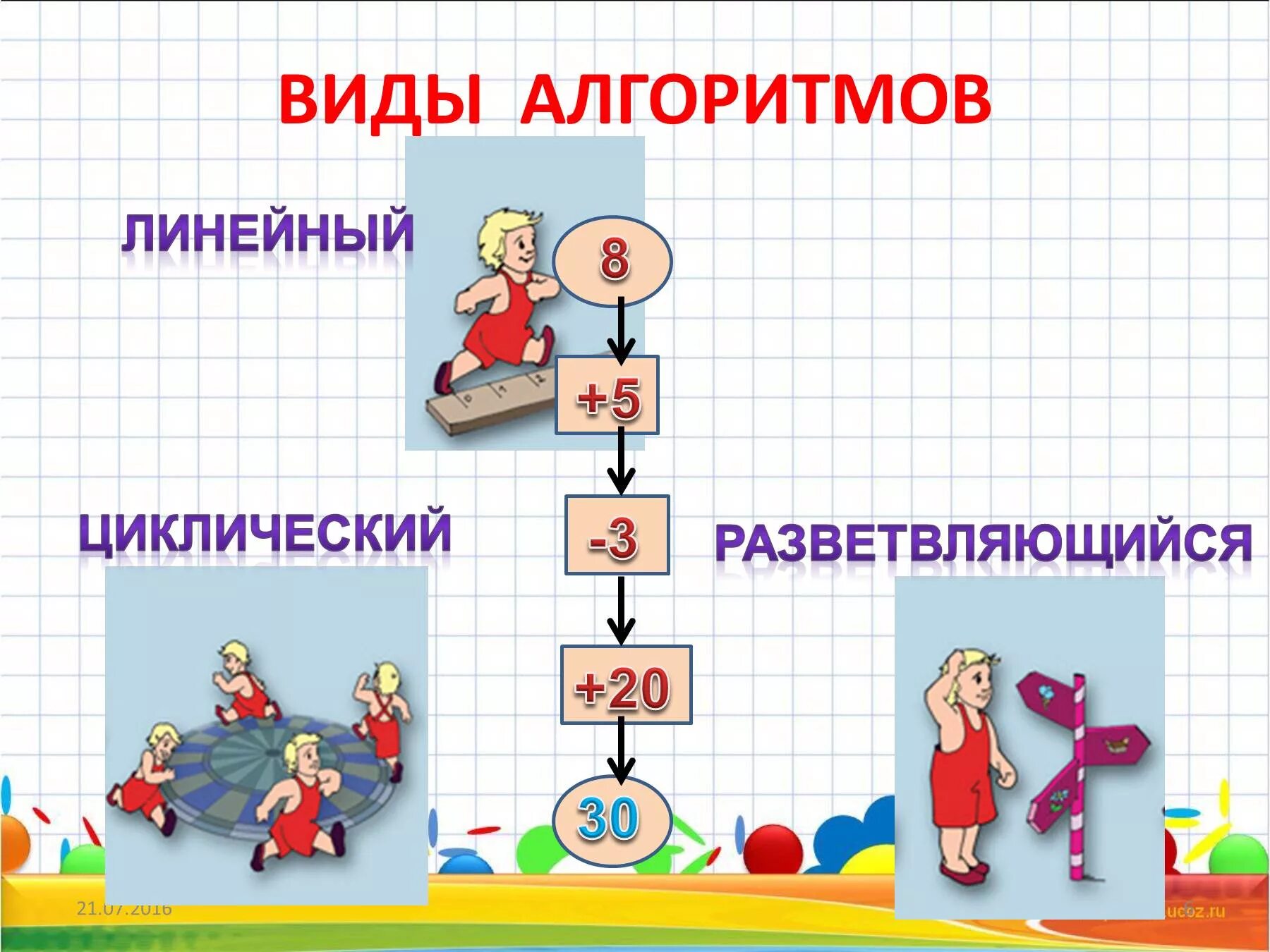 Алгоритм в виде рисунка. Алгоритм для презентации. Презентация алгоритм презентация. Линейный алгоритм для детей. Линейная презентация 6 класс