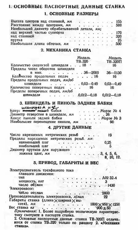 Станок тв 320 технические характеристики