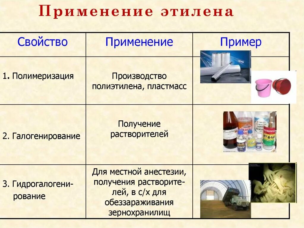 Применение этилена. Применение этилена. Применение этилена кратко. Применение этилена химия. Применение этилена.