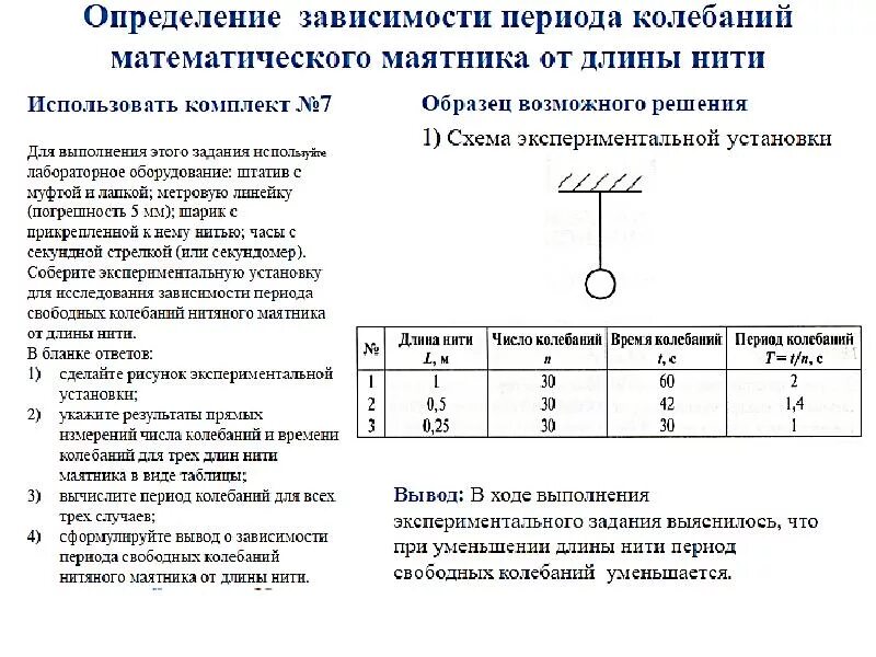 Зависимость колебаний от длины нити. Определение периода колебаний математического маятника 9 класс. Исследование колебаний математического маятника. Лабораторная исследование колебания маятника. Изучение колебаний математического маятника лабораторная работа.