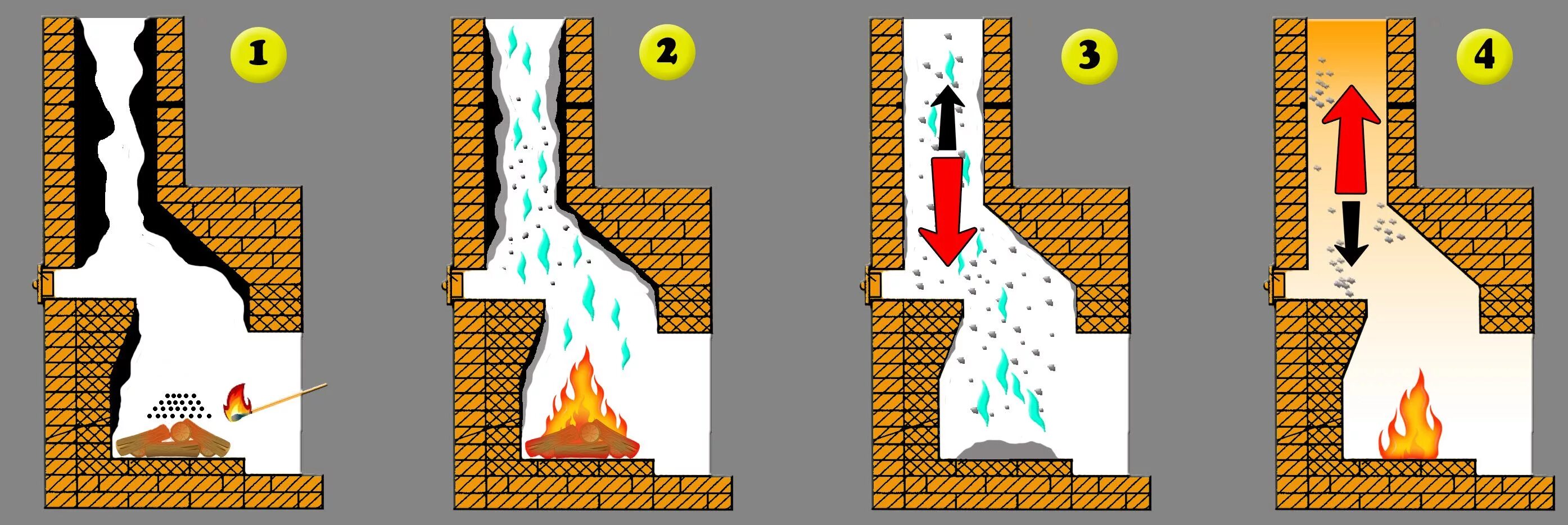 Средство для сжигания в печи для прочистки дымохода. Очистка печи от сажи. Чистка камина дымохода. Дымоход для печи. Какая тяга в дымоходе