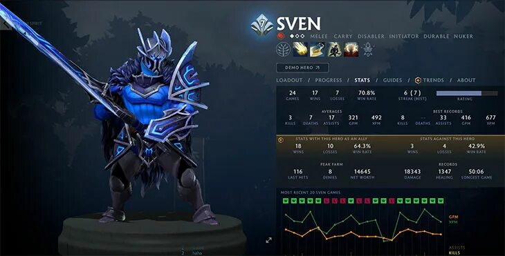 Свен дота 2 ультимейт. Sven dota 2 мем. Свен даже не знал. Дота 2 свена копни. Свен даже не знал.