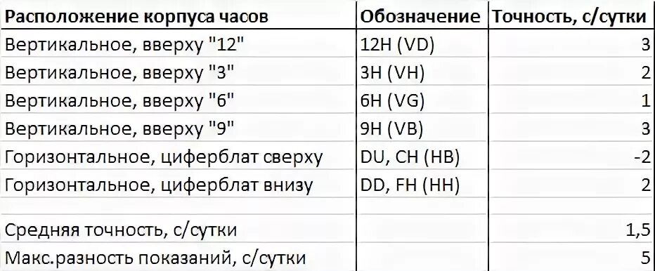 Как обозначается час. Обозначение часа. обозначение часов. обозначения на часах. маркировка часов.
