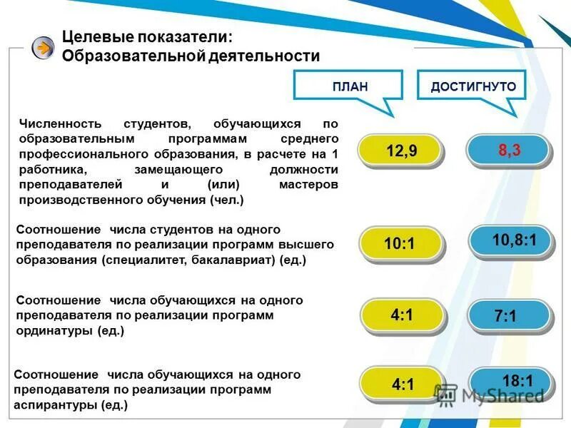 Численность обучающихся по образовательным программам. Численность обучающихся по образовательным программам. Количество воспитанников и учащихся. Удельный вес численности учащихся как считать. Численность обучающихся по образовательным программам.