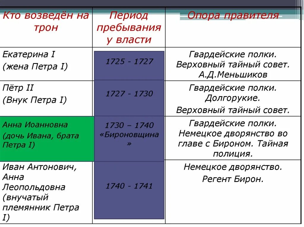 Внешняя политика России 1725. Внутренняя и внешняя политика и экономика России в 1725-1762 таблица. Внешняя политики России в 1725 1762. Внешняя политика Росси в 1725 1762. Экономика россии 1725 1762 план